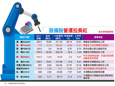 （圖／先探投資週刊 提供）