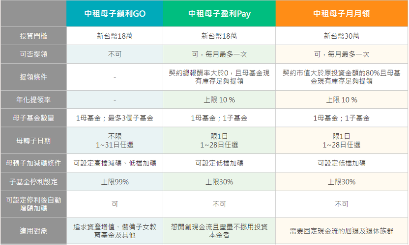 ▲▼             。（圖／翻攝自中租基金官網）