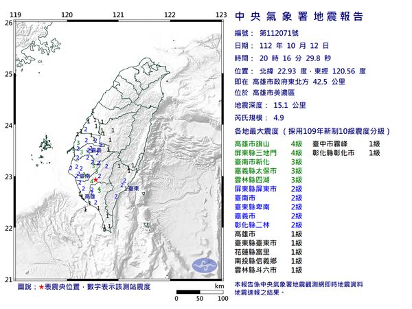快訊／20:16高雄美濃區規模4.9「極淺層地震」　最大震度4級