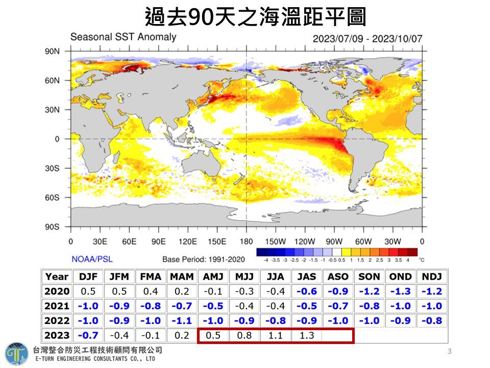 ▲▼過去90天海溫統計。（圖／賈新興）