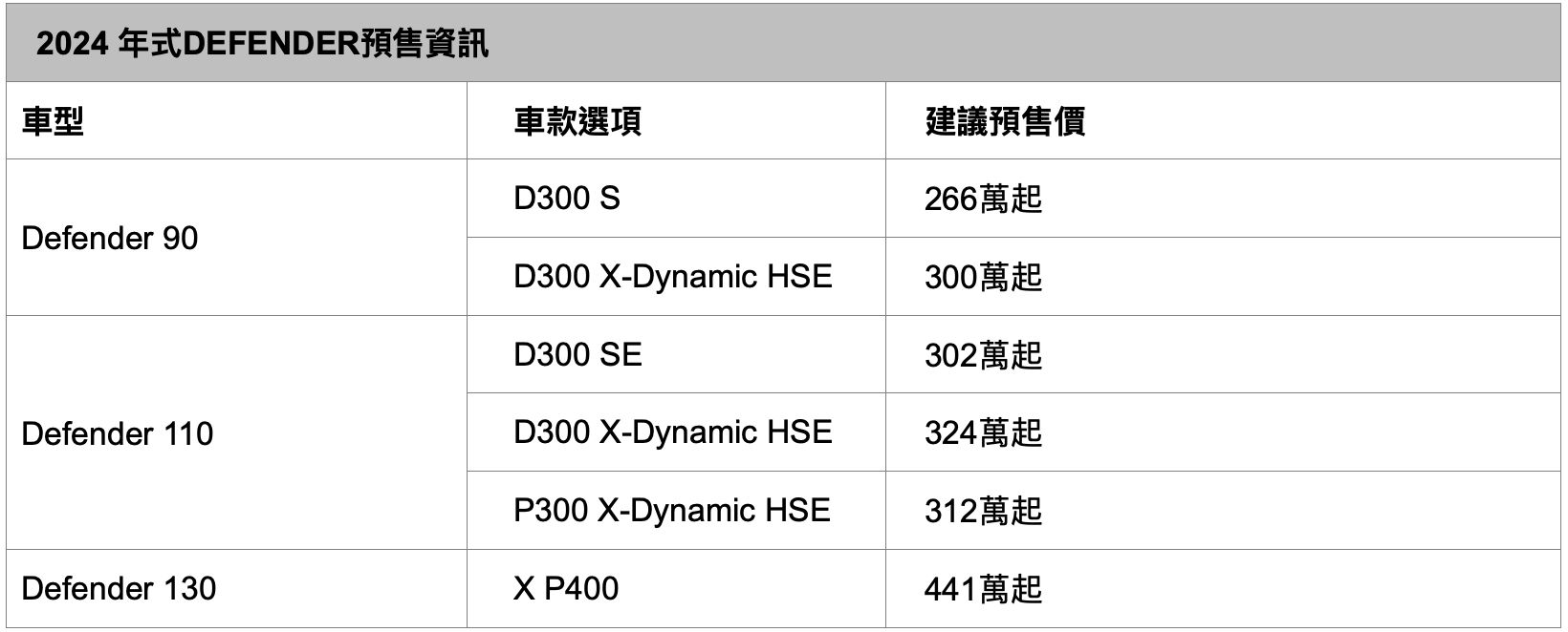 ▲24年式Defender預售。（圖／翻攝自Land Rover）