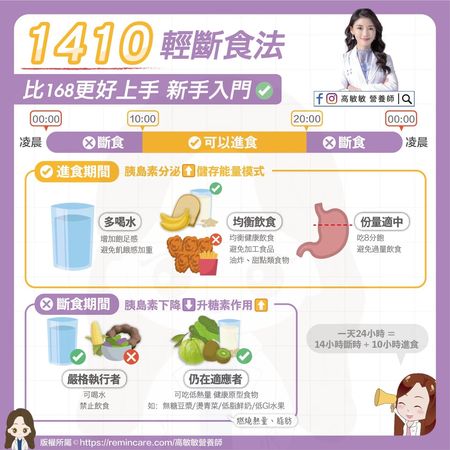 ▲▼1410斷食法。（圖／翻攝自fb/高敏敏營養師）