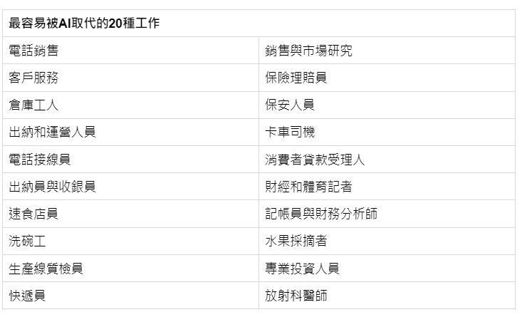 ▲AI表格。（圖／記者陳俐穎製）