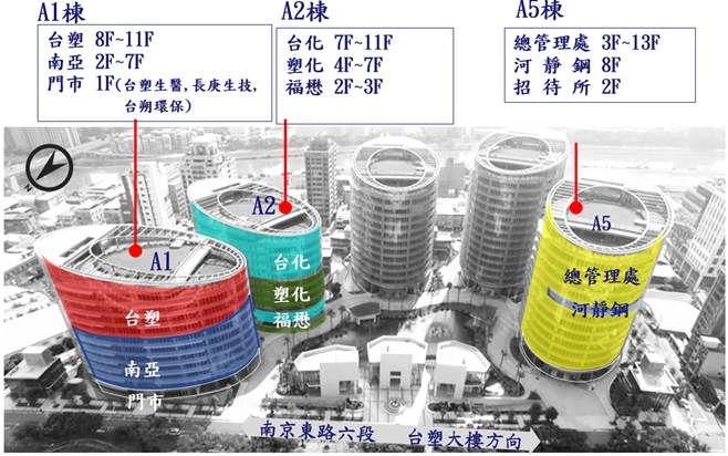 ▲台塑企業內湖大樓。（圖／台塑提供）