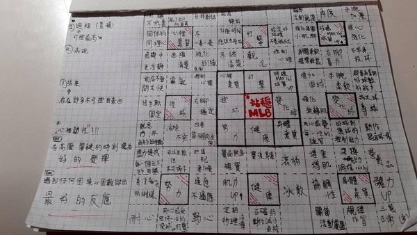 ▲孫易磊國中開始執行大谷翔平九宮格計畫   。（圖／取自運動員軍師聯盟）