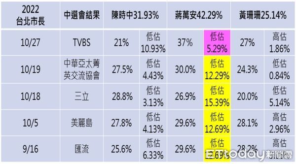 ▲民調誤差。（圖／讀者提供）