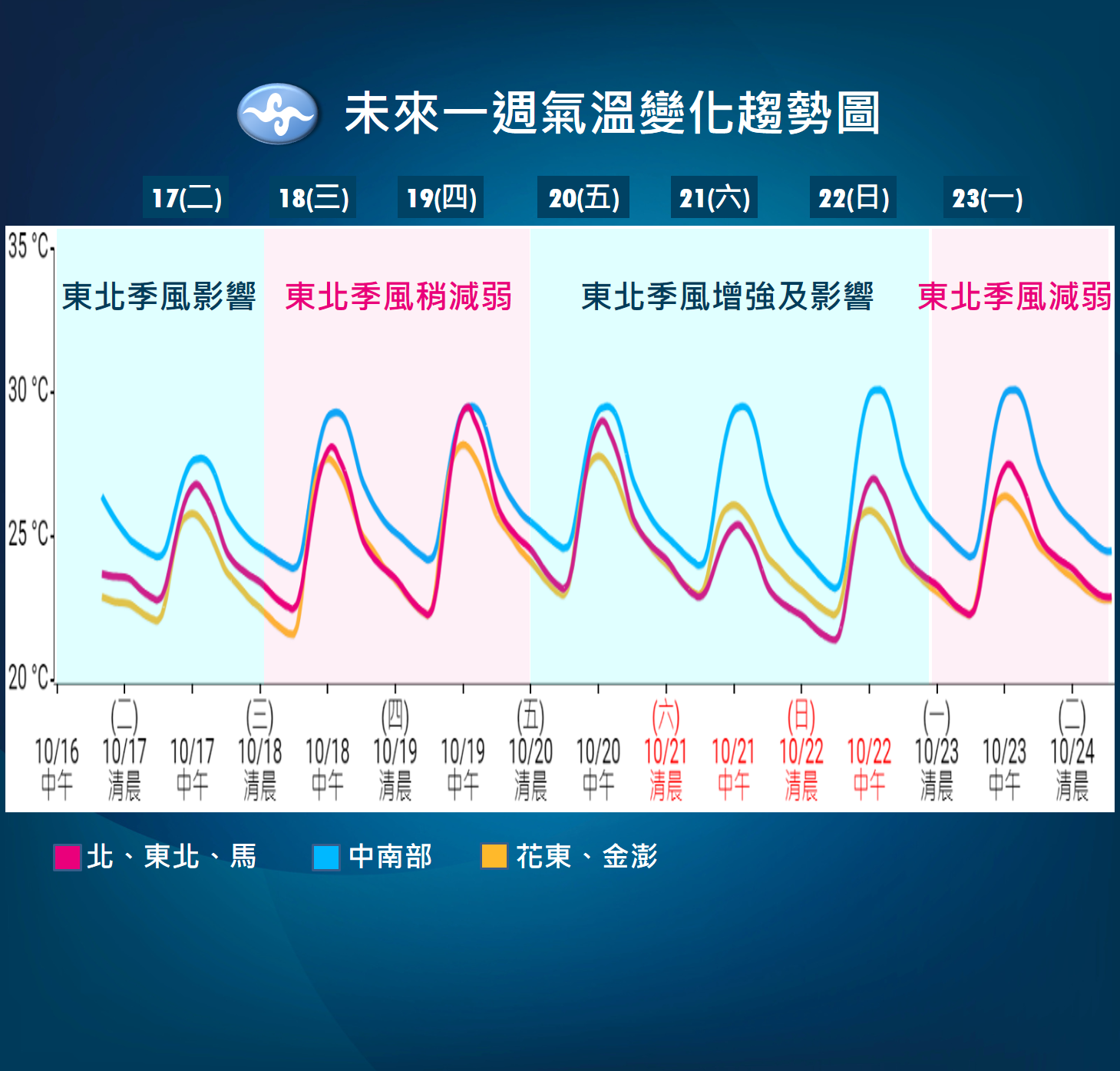 ▲▼未來天氣趨勢。（圖／氣象署）