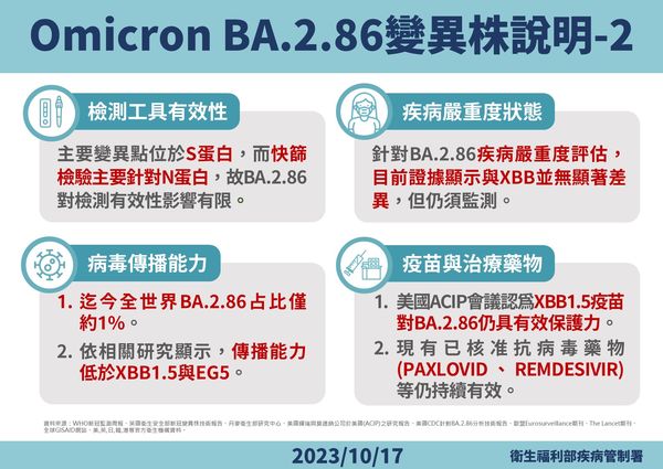 ▲▼新冠肺炎Omicron BA.2.86變異株說明。（圖／疾管署提供）