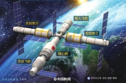 中國2016年發射「天宮二號」　2022建站。（圖／新華網）