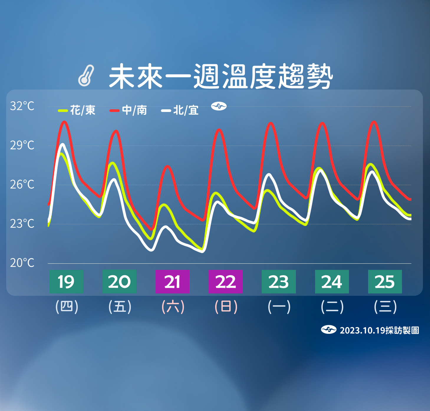 ▲▼未來天氣趨勢。（圖／氣象署）