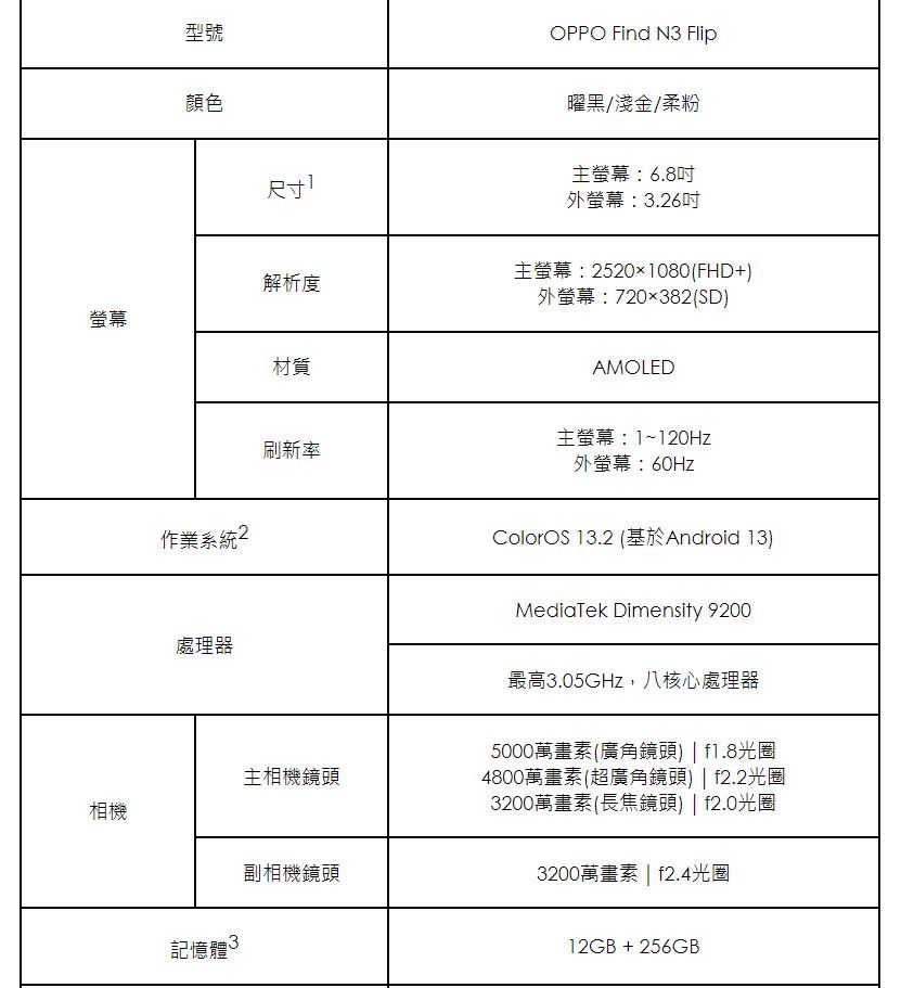 ▲手機收購oppo N3 Flip規格表。（圖／手機收購oppo）