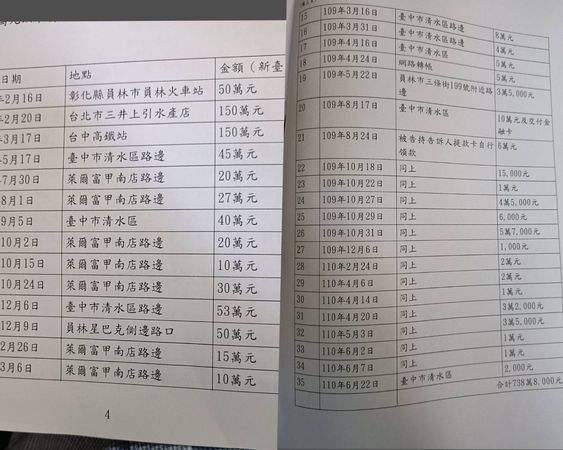 ▲立委陳素月臉書粉專被盜用。（圖／記者唐詠絮翻攝）