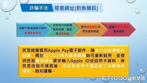 ▲▼ 「Apple Pay被停用」高雄碩士生收郵件急驗證，被盜刷2萬8千元。（圖／記者賴文萱翻攝）