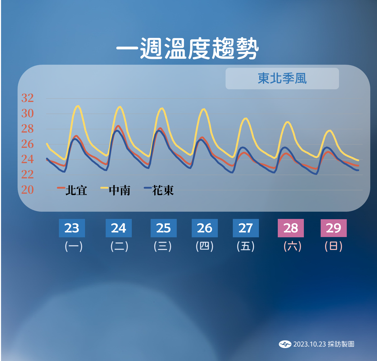 ▲▼未來天氣趨勢。（圖／氣象署）