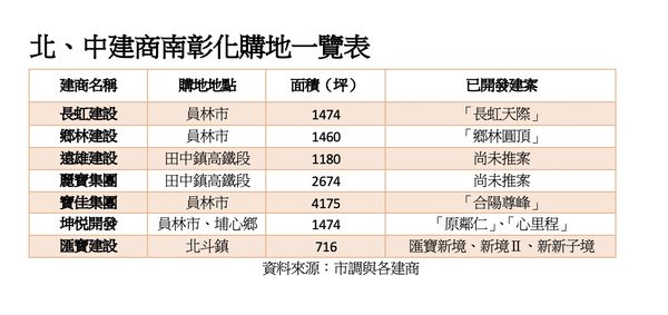 ▲▼             。（圖／記者陳筱惠攝）