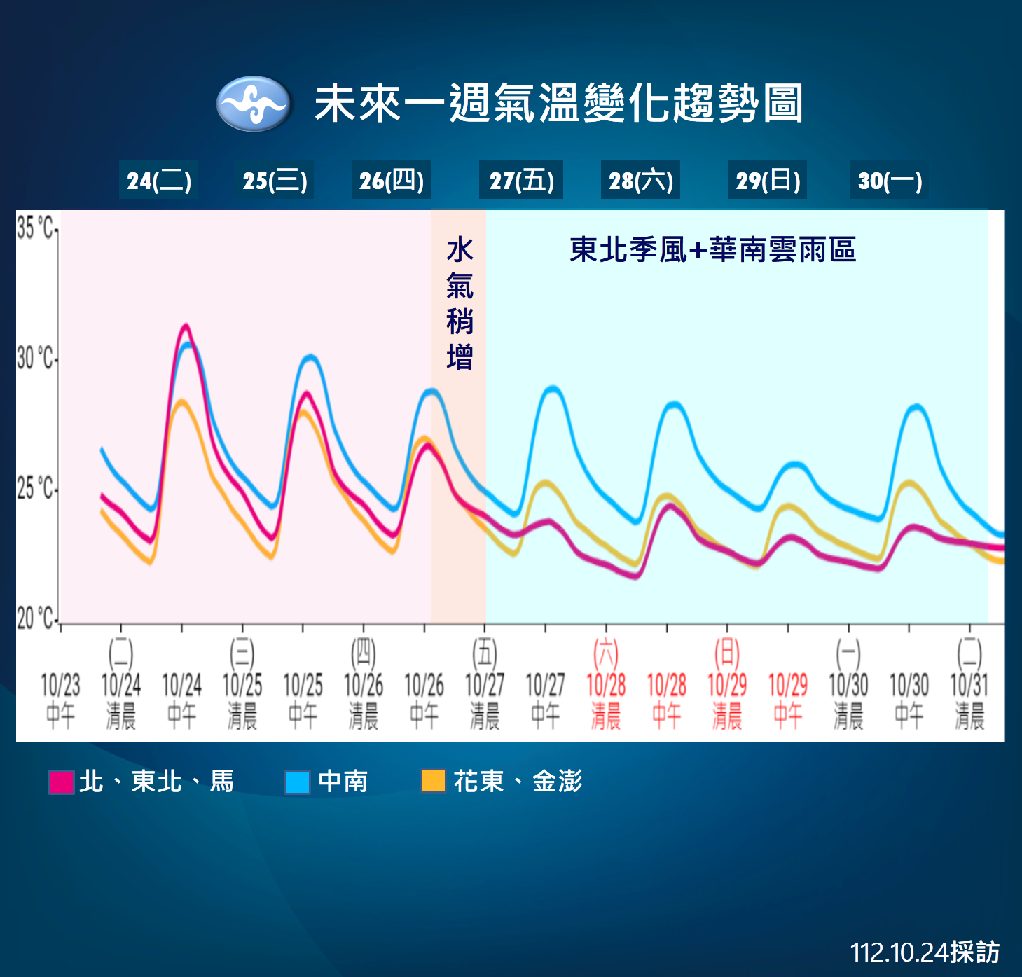 ▲▼未來天氣趨勢。（圖／氣象署）