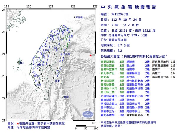 快訊／07:05台灣東部海域規模6.2「極淺層地震」　最大震度3級