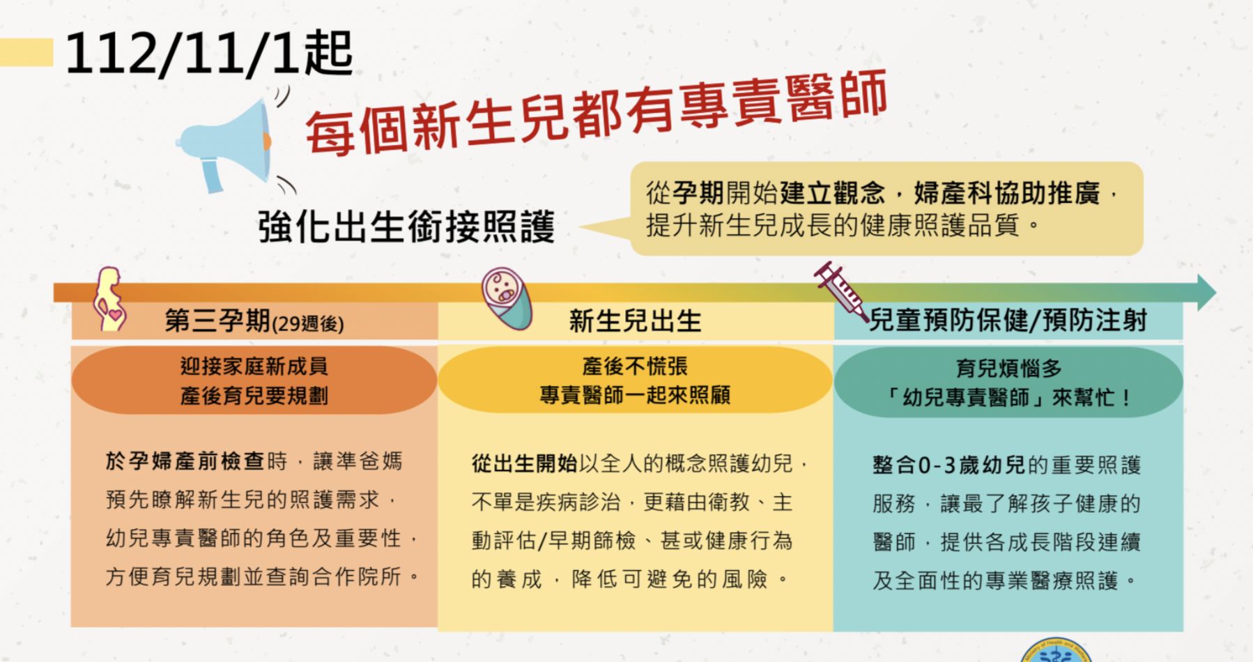 ▲▼衛福部推幼兒專責醫師全面普及，新生兒全面納入幼兒專責醫師制度11月1日上路。（圖／衛福部提供）