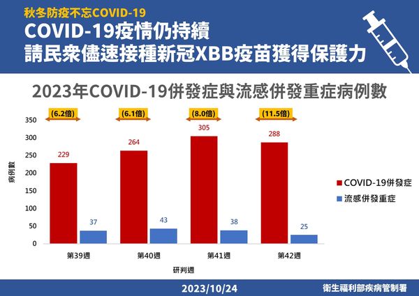 ▲▼疾管署提續呼籲民眾接種新冠疫苗。（圖／疾管署提供）