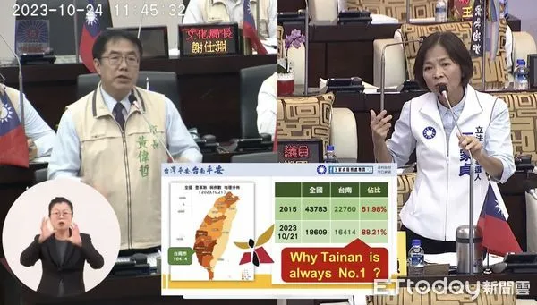 ▲台南市議員王家貞關心流感疫苗民眾施打權益及「小巨蛋」建設問題。（圖／記者林東良翻攝，下同）