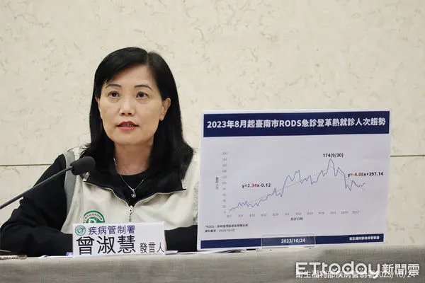 ▲▼1024疾管署疫情周報，疾管署副署長曾淑慧說明登革熱疫情趨勢。（圖/疾管署提供）