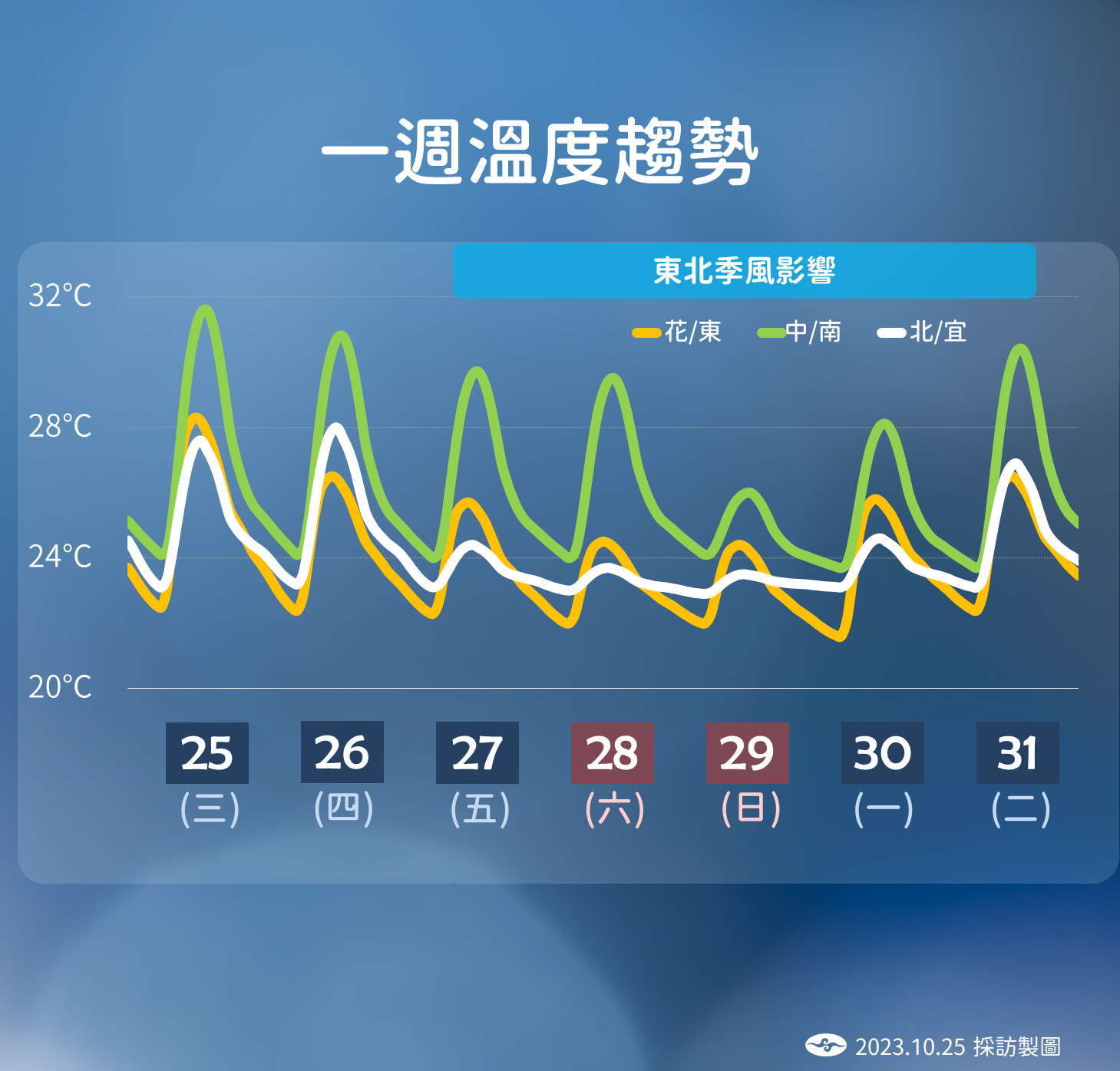 ▲▼未來天氣趨勢。（圖／氣象署）