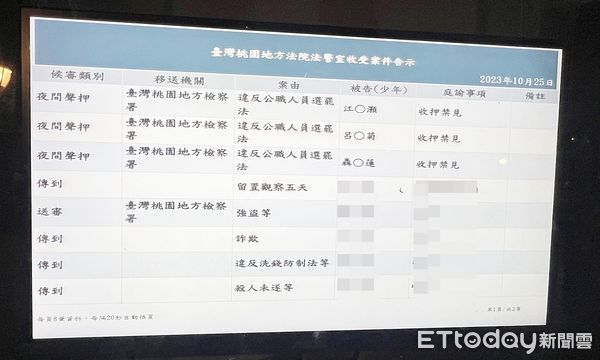 ▲桃園地檢署昨天指揮市調處與警方搜查桃園市某區傳出以300元期約賄選連連署案並聲押涉案3人，桃園地院今天傍晚聲押庭後裁定羈押禁見。（圖／記者沈繼昌翻攝）