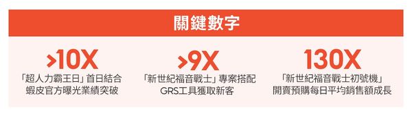 蝦皮購物,蝦皮商城,IP聯名,iPASS 一卡通,新世紀福音戰士初號機（圖／蝦皮購物提供）