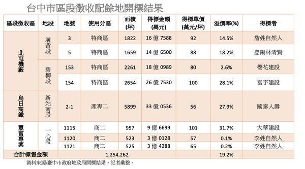 ▲▼             。（圖／記者陳筱惠攝）