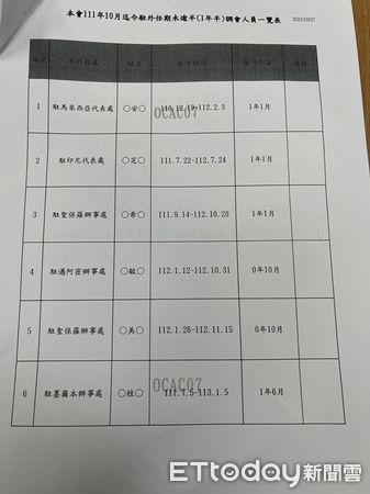 ▲▼駐外人員調派相關公文。（圖／記者杜冠霖攝）