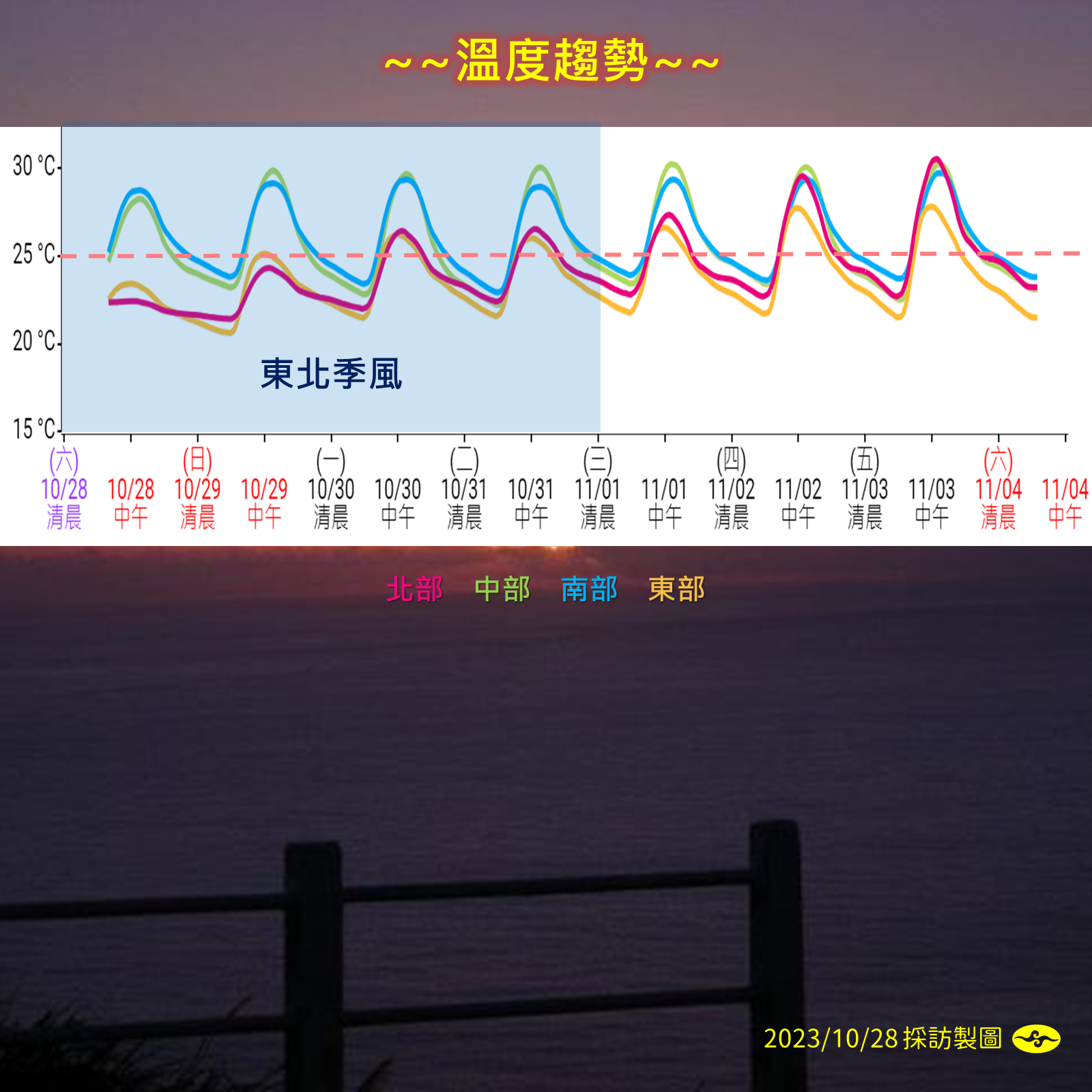 ▲▼未來一周降雨和溫度趨勢。（圖／氣象署）