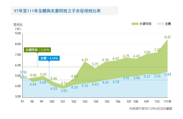 ▲▼全台姓名統計結果出爐。（圖／內政部提供，下圖同）