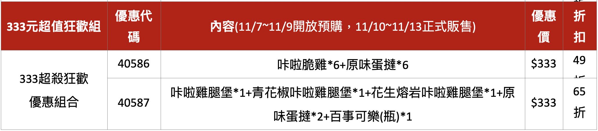 ▲▼肯德基11/1～11/13連續13天推出超狂優惠。（圖／業者提供）