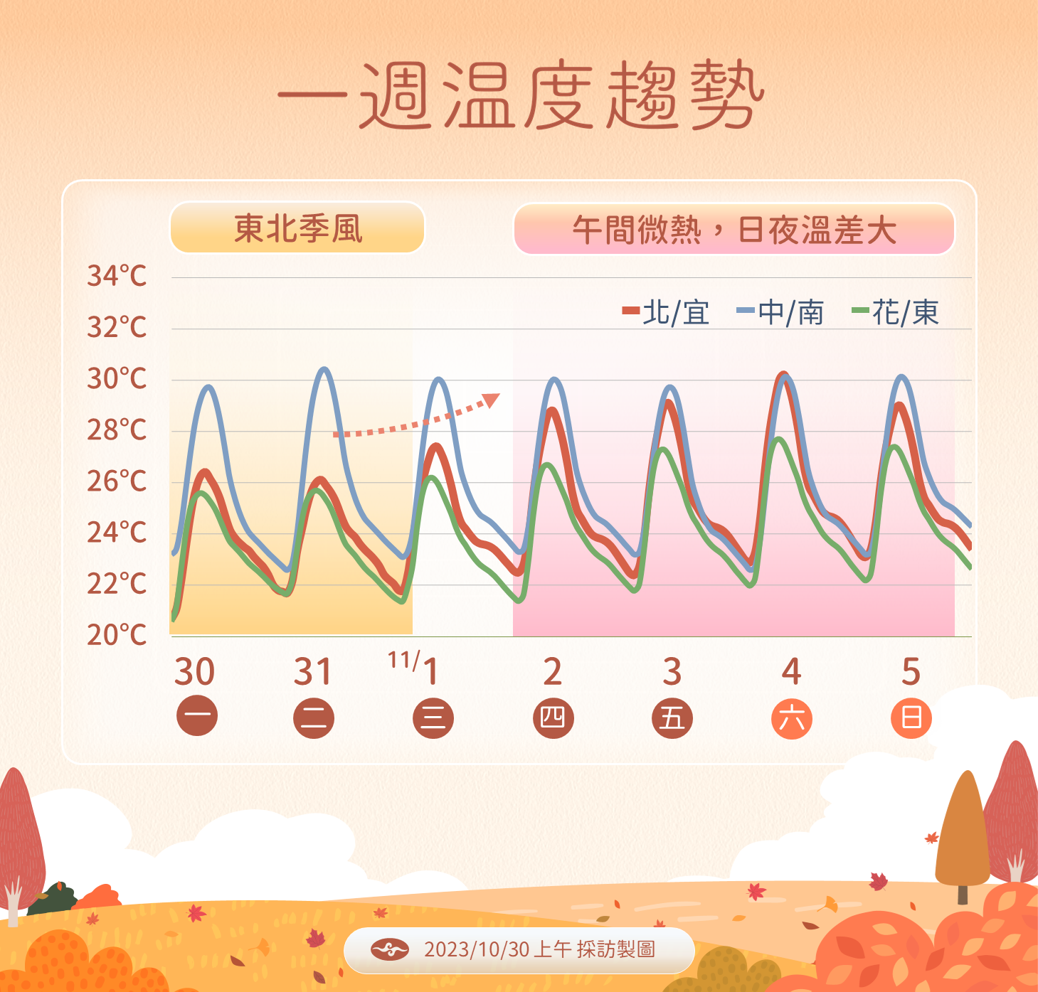 ▲▼未來溫度變化。（圖／氣象署）