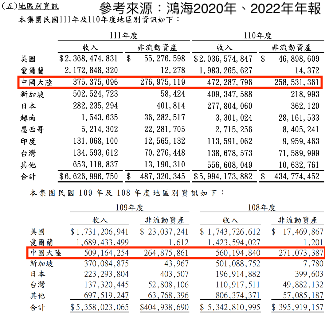 ▲鴻海財報解析</a>，<a href='https://www.0920787688.com/'>可點圖放大。（圖／玩股網）