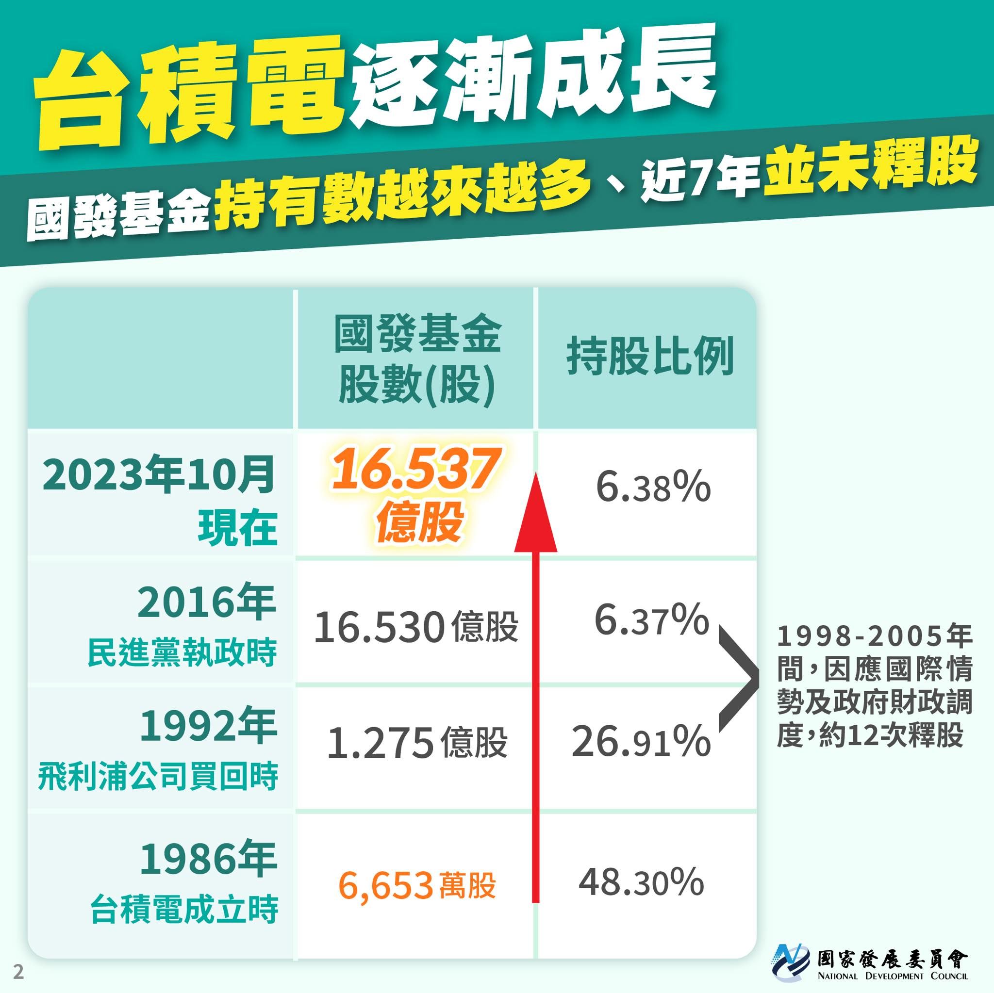 ▲國發會提出「4個事實」澄清。（圖／國發會）