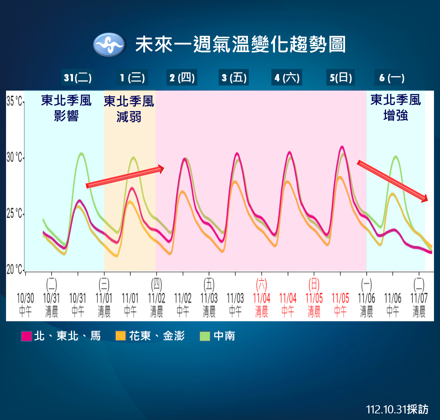 ▲▼未來天氣趨勢。（圖／氣象署）