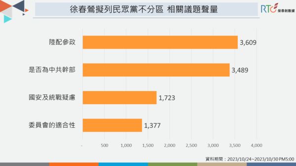 ▲▼榮泰創數據發布最新網路數據調查結果。（圖／榮泰創數據提供，下圖同）