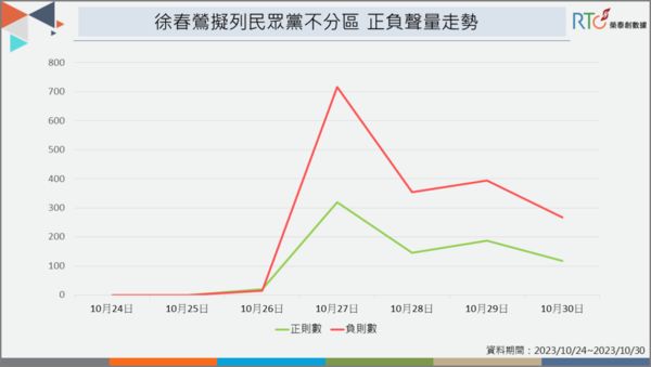 ▲▼榮泰創數據發布最新網路數據調查結果。（圖／榮泰創數據提供，下圖同）