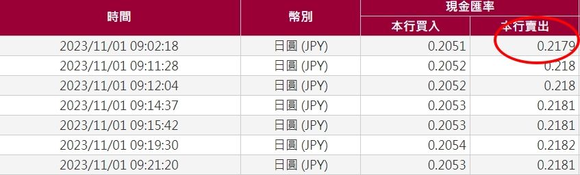 ▲台銀日圓牌告出現甜甜價，可點圖放大。（圖／翻攝台銀官網）