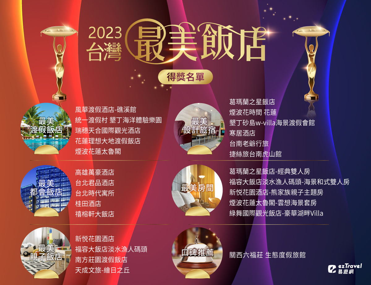 ▲易遊網第六屆「台灣最美飯店」得獎名單出爐。（圖／易遊網提供）