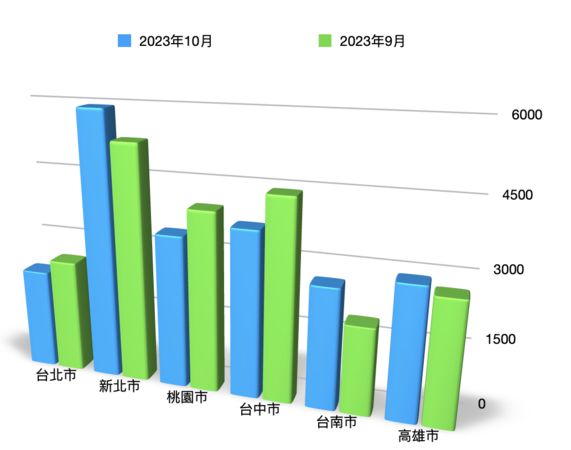 ▲▼             。（表／記者項瀚製）