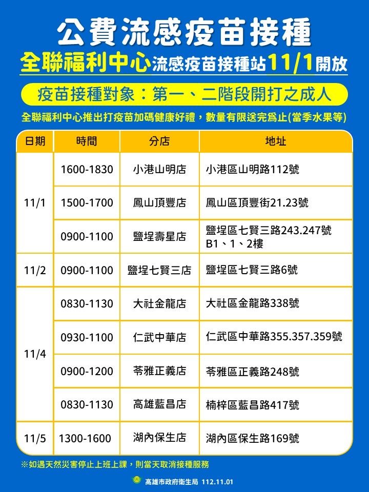 ▲▼高雄17家全聯開打「公費流感疫苗」，接種還送當季水果。（圖／記者賴文萱翻攝）