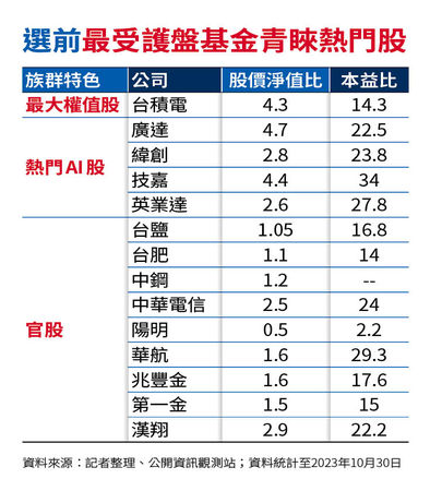 【台股反攻2】總統大選前後台股易漲難跌　專家：把握3主軸賺一波