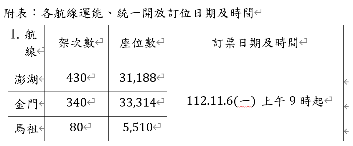 ▲▼元旦連假離島機票11/6開賣。（圖／民航局）