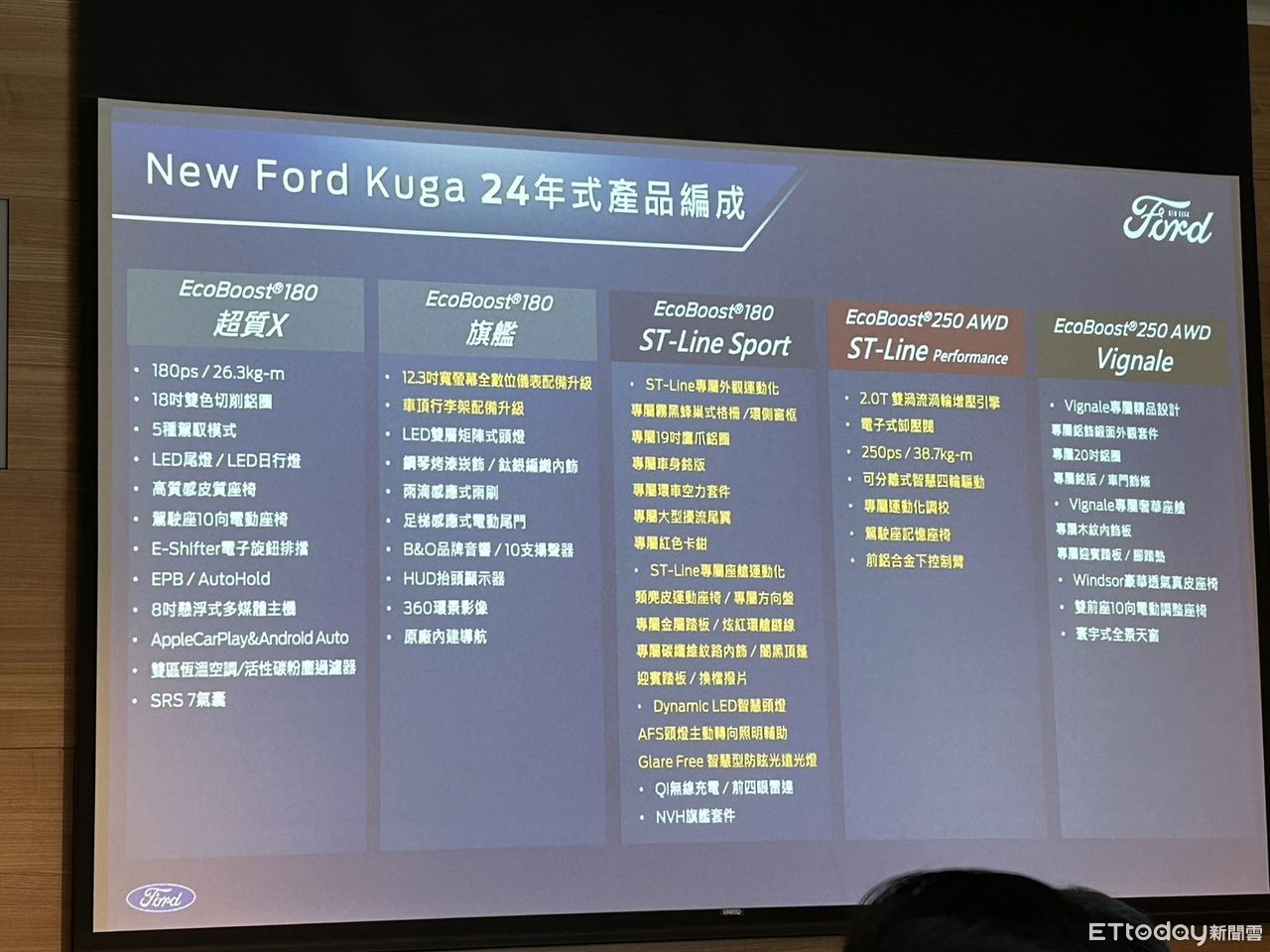 ▲24年式Ford Kuga。（圖／記者林鼎智攝）