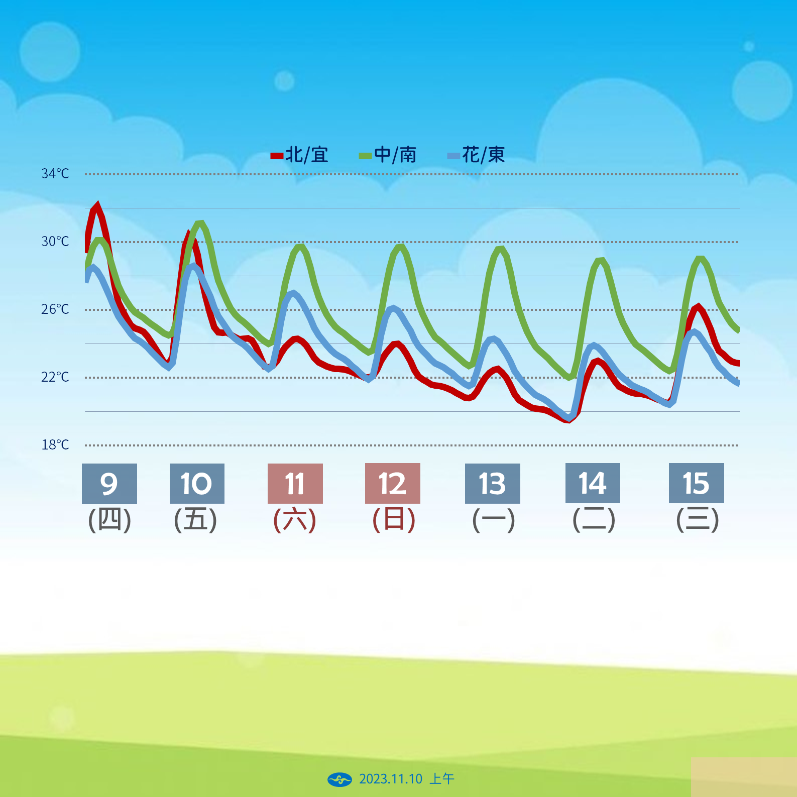 ▲▼未來一周天氣趨勢。（圖／氣象署）