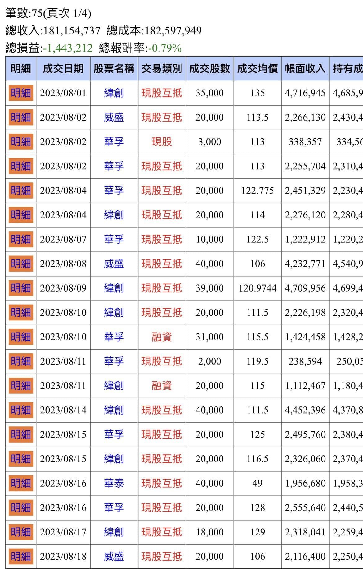 ▲▼3年當沖賠上20年人生！他分享賠600萬元畢業經歷：回去當上班族了。（圖／翻攝當沖勒戒所）