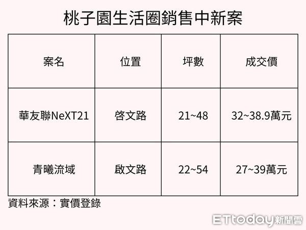 ▲▼             。（圖／記者張雅雲翻攝）