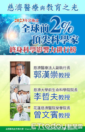 ▲▼慈濟入選的15名科學家。（圖／慈濟醫學中心提供，下同，海報設計／謝自富）